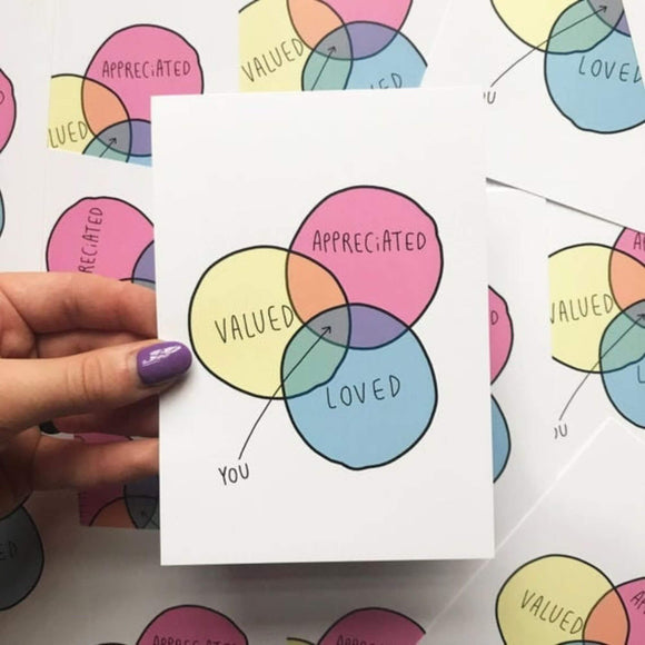 a white A6 postcard with three overlapping pie charts with the words 'appreciated, valued, and loved in them. 'You' is written in black text with an arrow to where they are overlapping. Designed by Katie Abey in the UK.